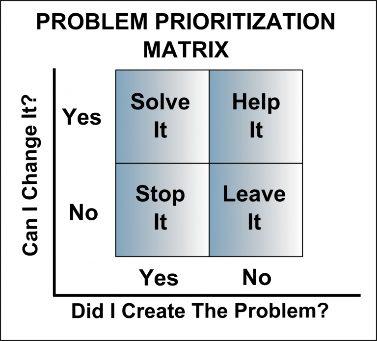 how to solve dot matrix problem